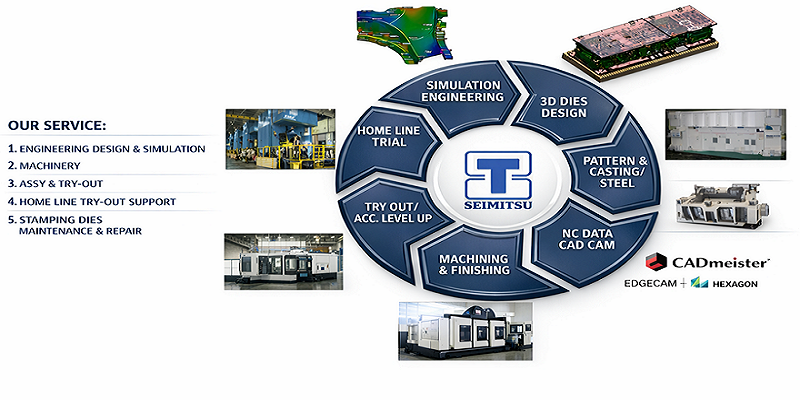 Our Service
